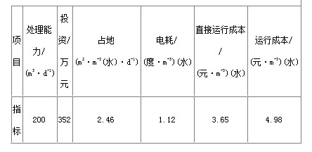 制药发酵废水处理