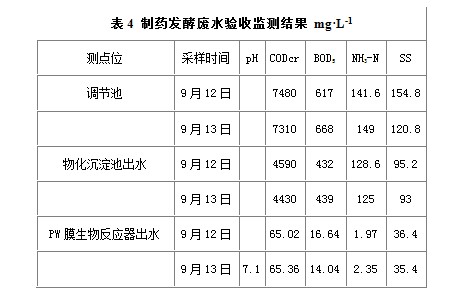 制药发酵废水处理