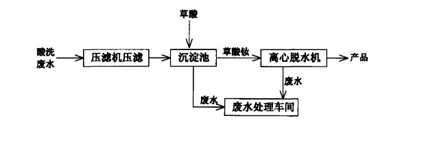 次磷酸钠废水处理