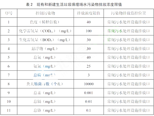 垃圾渗滤液处理