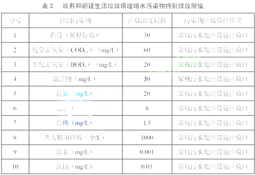 垃圾渗滤液处理