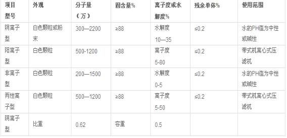 废水处理药剂种类