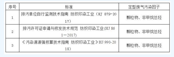 苏州有机废气处理