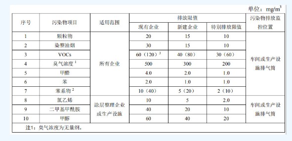 苏州有机废气处理