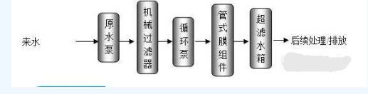 超滤膜清洗公司