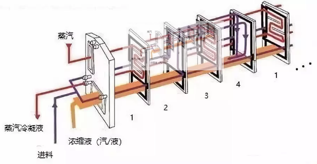 MVR蒸发器