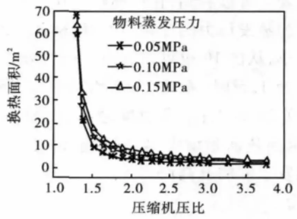 MVR蒸发器