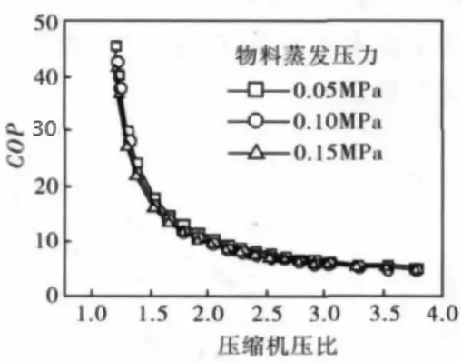 MVR蒸发器