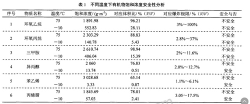 化工废气处理公司