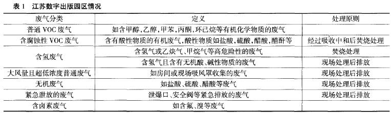 制药废气收集处理