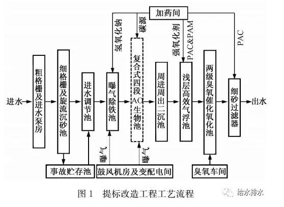 工业废水怎么处理