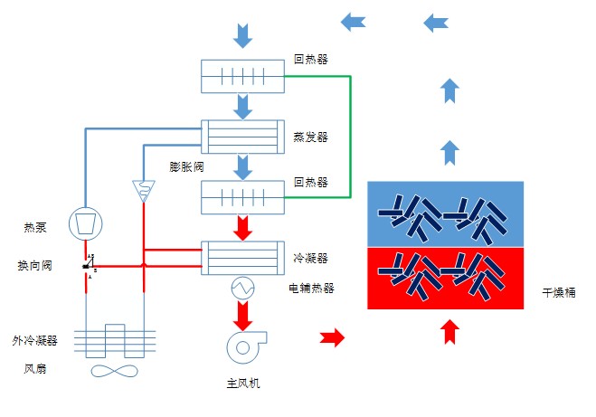 污泥干化处理