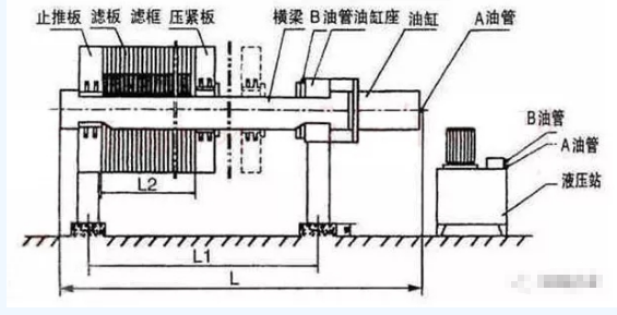 污泥集中干化处理