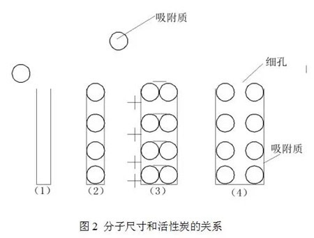 VOCs有机废气治理