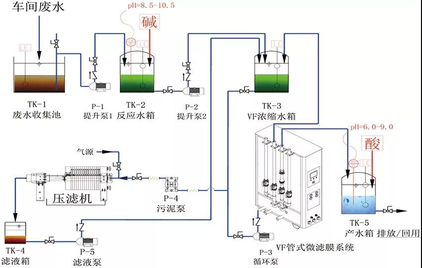 电镀废水治理公司