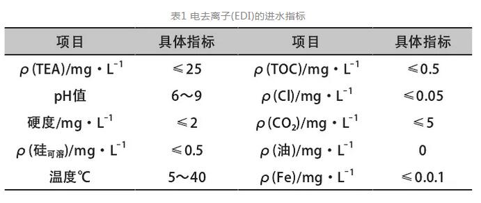 发电厂废水处理工艺