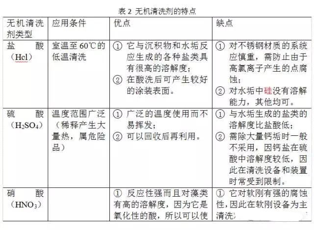 水处理清洗剂