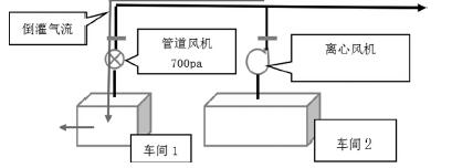 有机废气装置