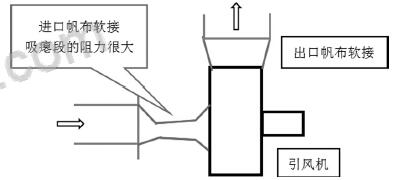 有机废气治理成本