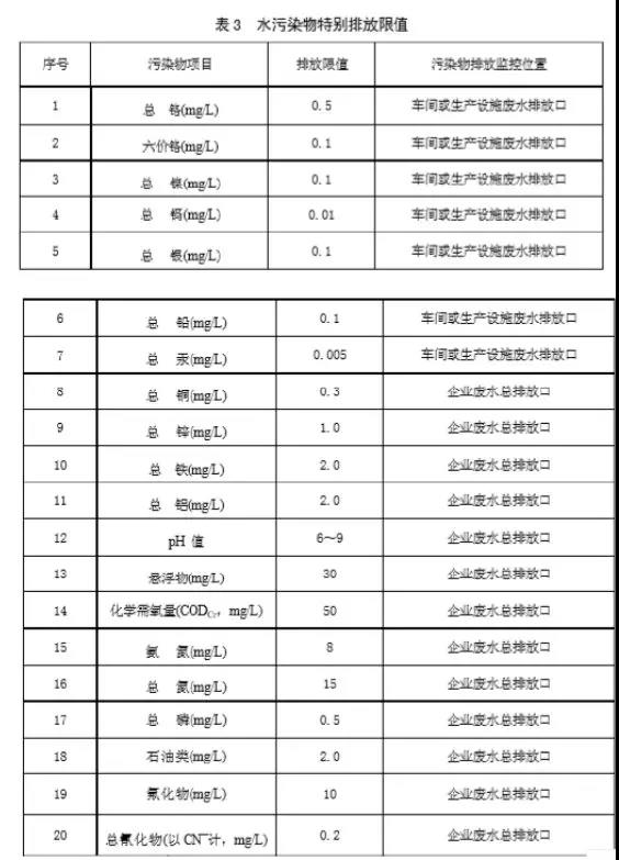 电镀废水处理