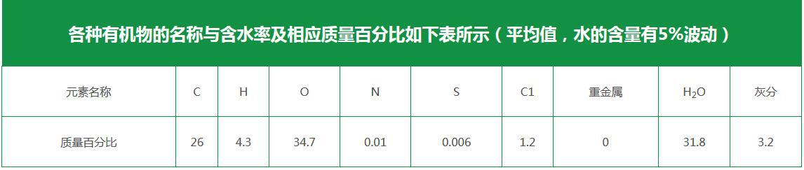 制药废水处理