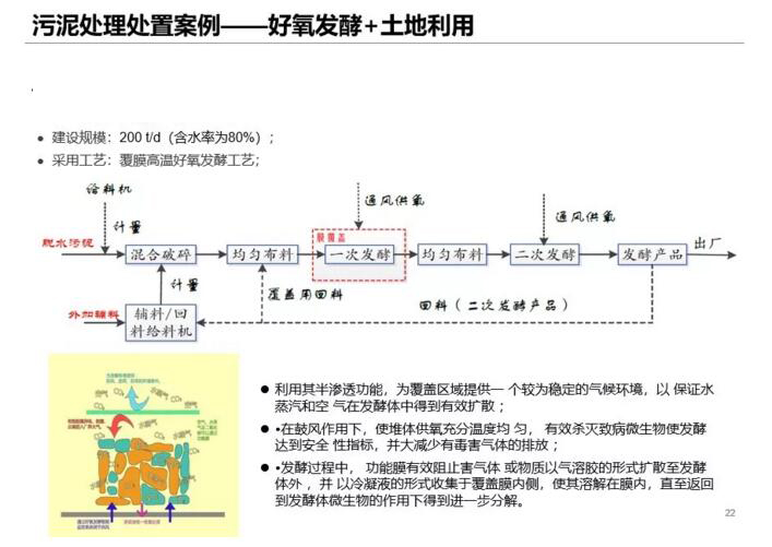 污泥减量