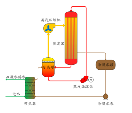 工业废水零排放系统