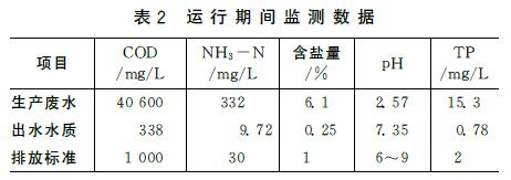 高浓度化工废水