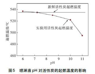 医疗废气治理