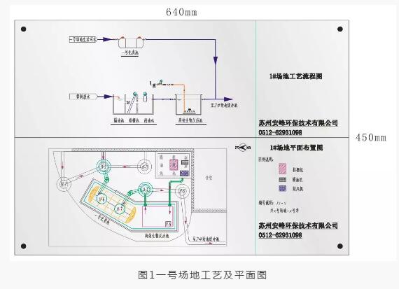 生活废水处理