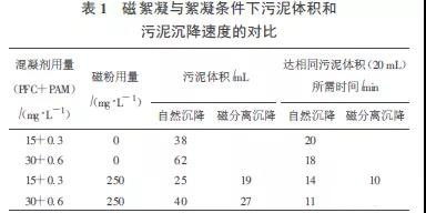 含油废水处理