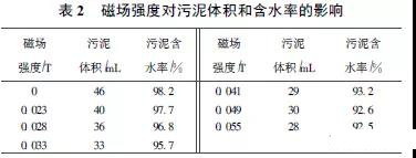 含油废水处理