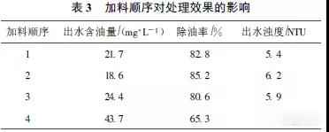 含油废水处理