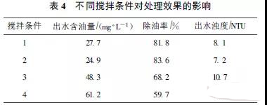 含油废水处理