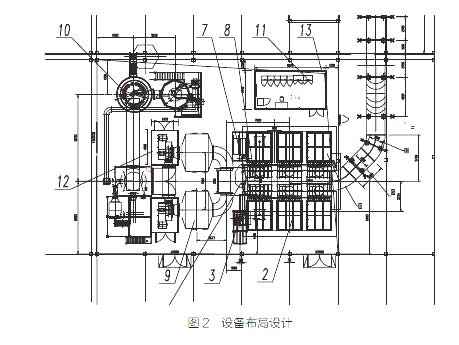 废气处理