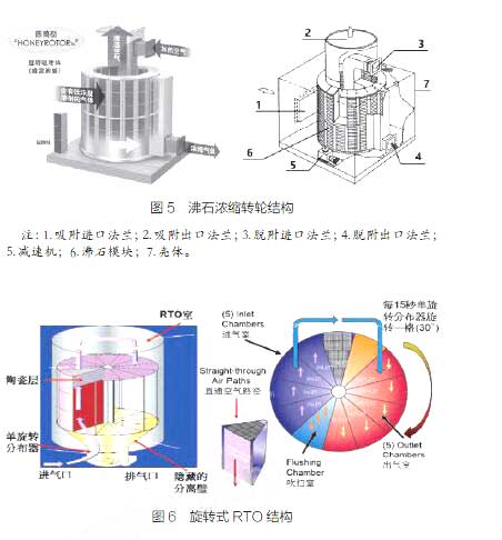 废气处理