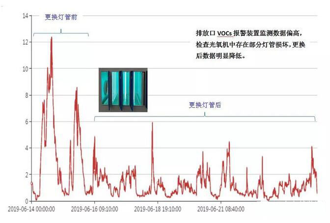 工业废气达标治理