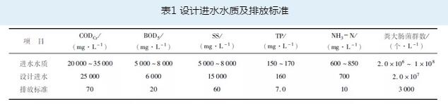 养殖废水处理