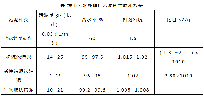 工业废水处理工艺