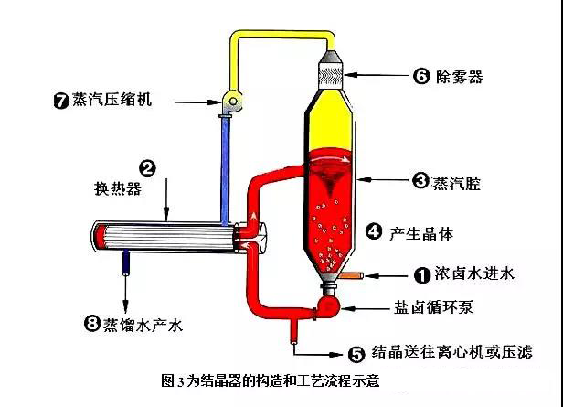 工业废水处理方案