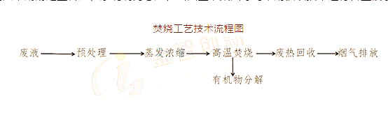 高盐废水处理方案