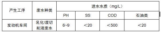 乳化液废水膜处理