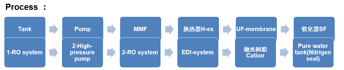 电子超纯水