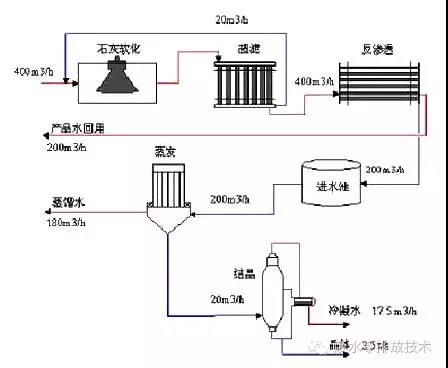 工业废气处理7.11.jpg