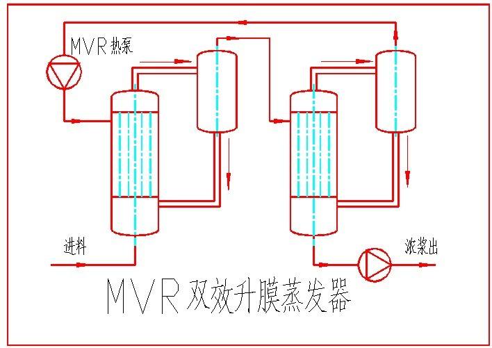 MVR蒸发器