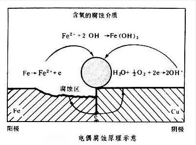 工业循环水处理