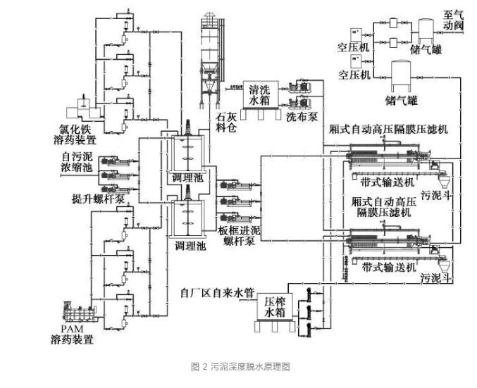 废气处理案例