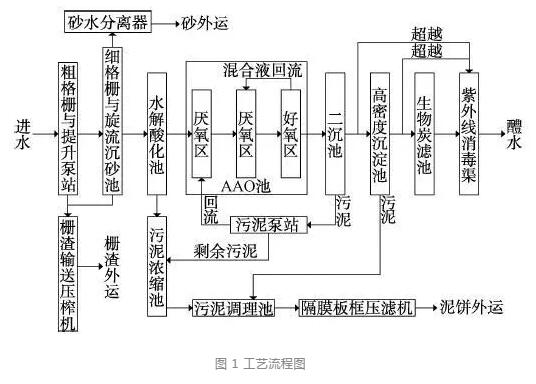 废气治理公司