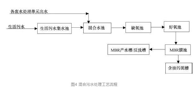 涂装废水