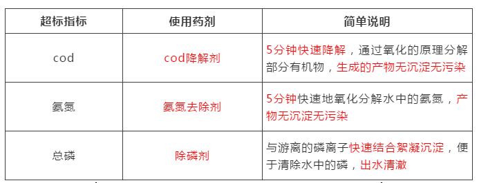 制药废水处理